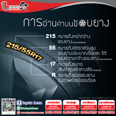 การอ่านค่าบนขอบยาง